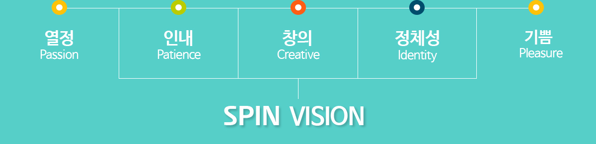 SPIN VISION=열정,인내,창의,정체성,기쁨